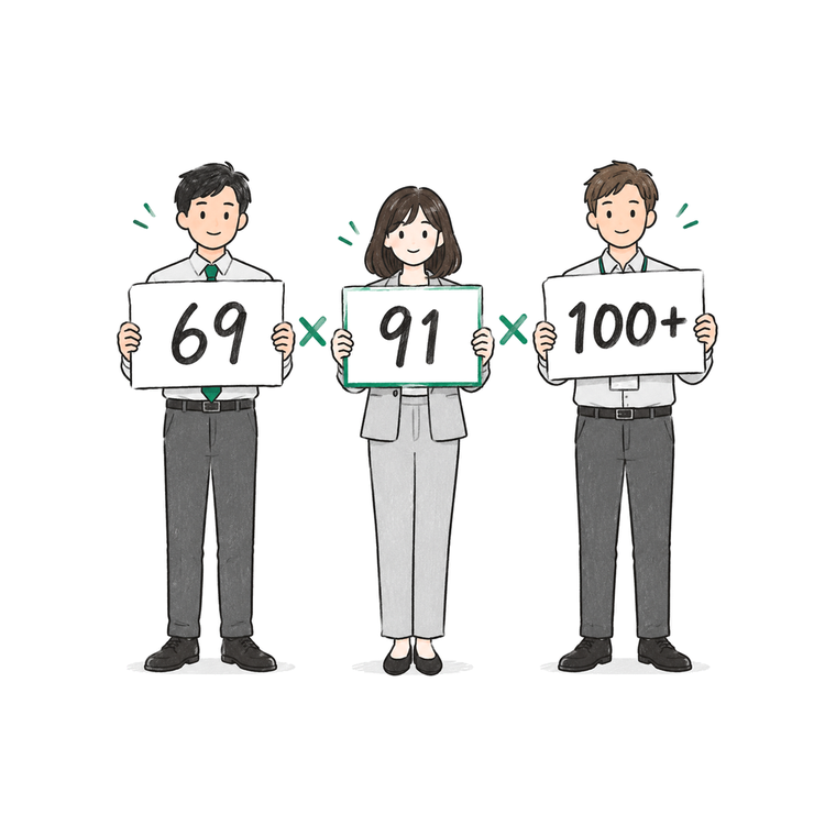 三个人各举一张纸,上面分别写着 69、91、100+ 三个互相打架的数字