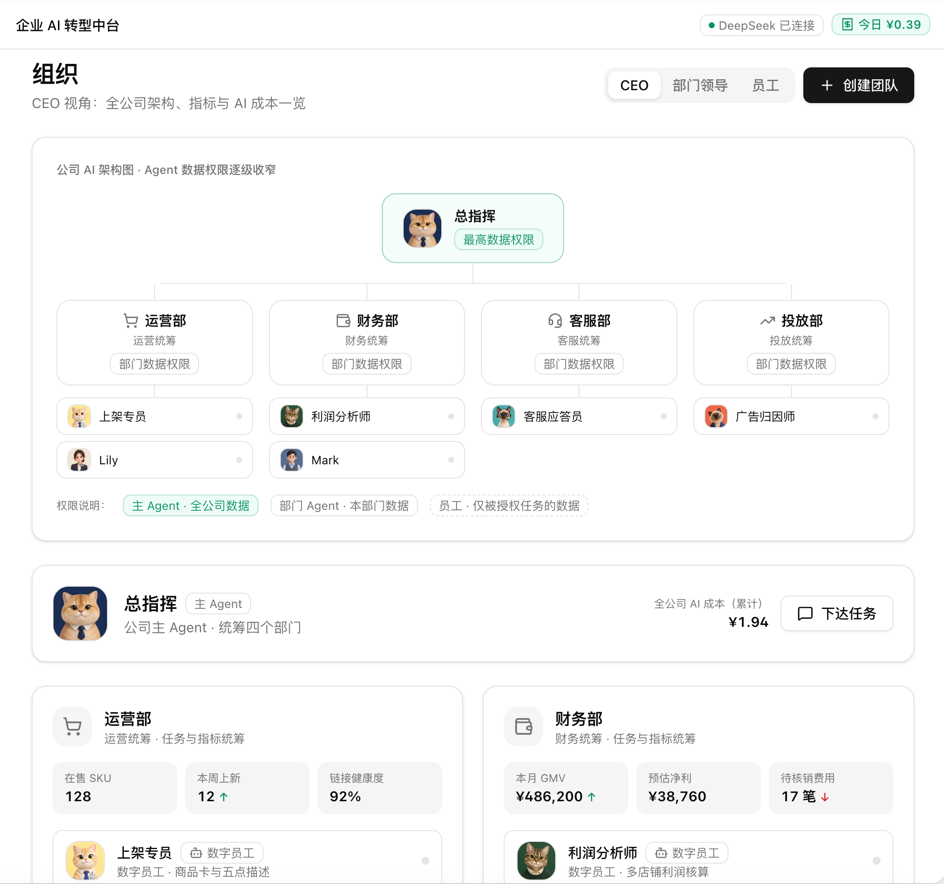 组织 · CEO 视角
